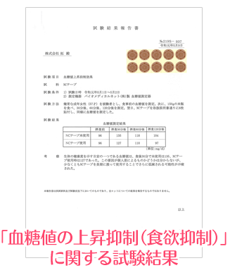 「消費カロリー」に関する試験結果